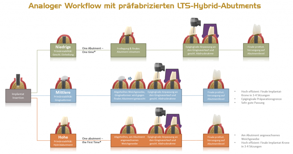a4l-lts-base-analoger-workflow-Hybrids-DE